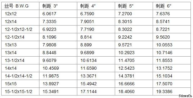刺绳规格