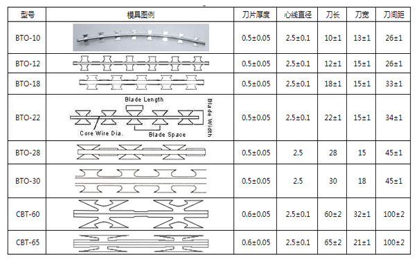 刀片刺绳护栏网